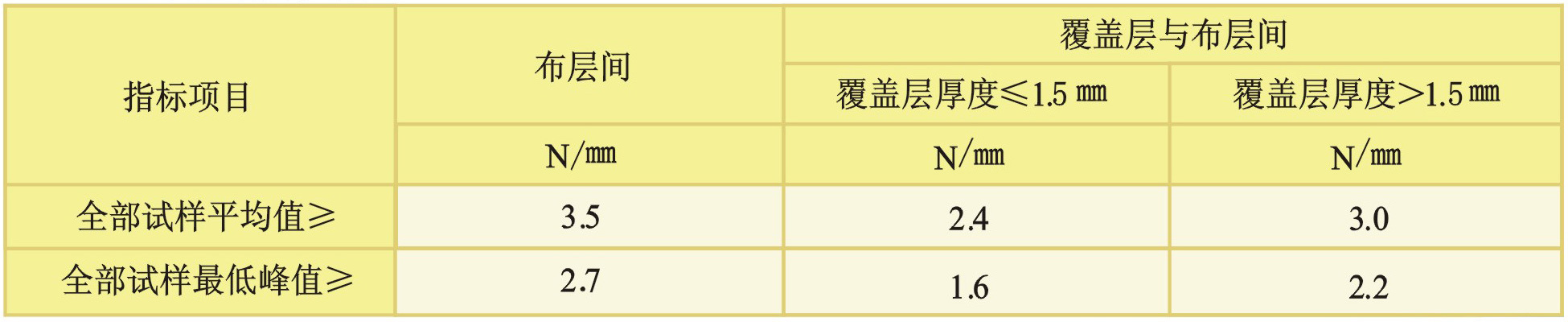 聚酯芯耐酸堿輸送帶