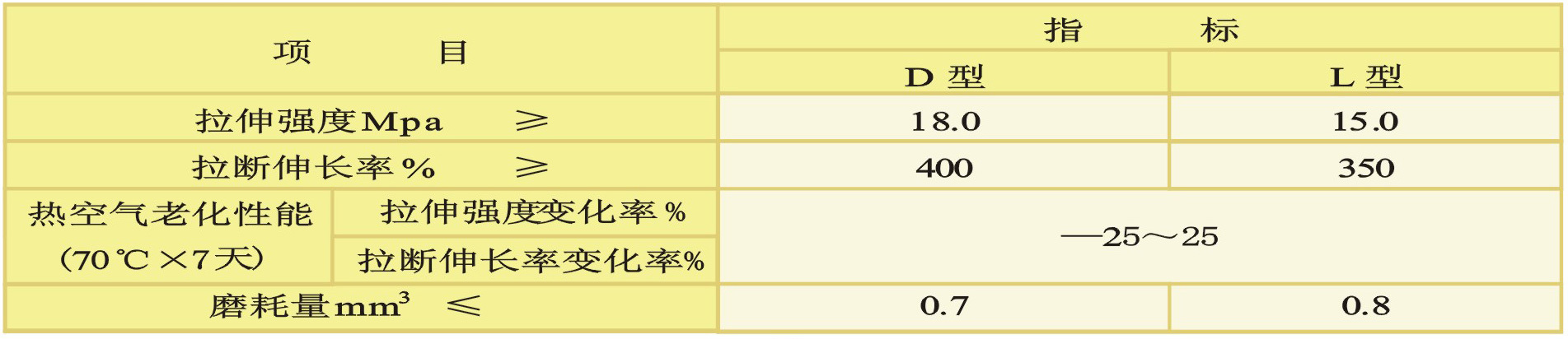 橡膠提升帶