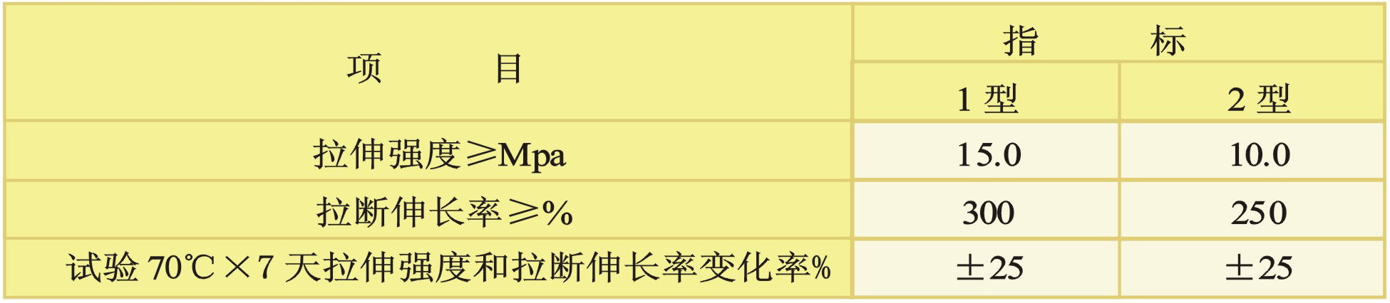 鋼絲繩牽引難燃輸送帶