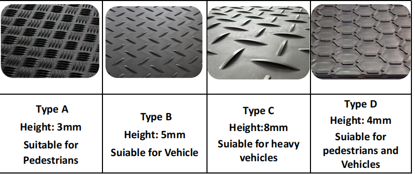 Ground 4X8 FT Plastic Road Mat Excavator Mud Ground Traction Mats HDPE -  China Ground Protection Mats Canada, Engineering HDPE Ground Road Mats