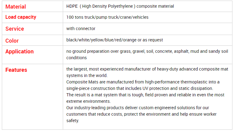 HDPE Polyethylene Driveway Jack Oil Drilling Rig Mats Heavy Duty