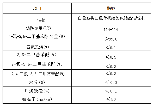 佳合晟世醫(yī)藥