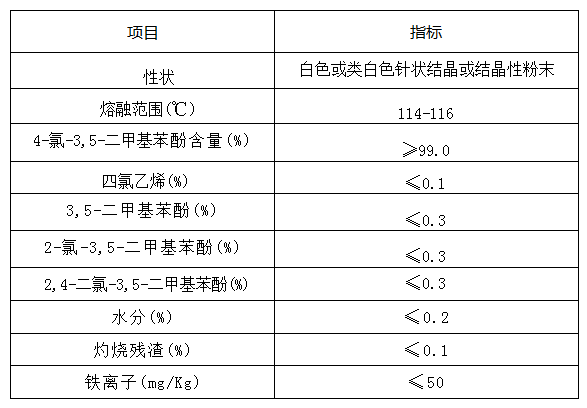 澳门新葡澳京官网世医药