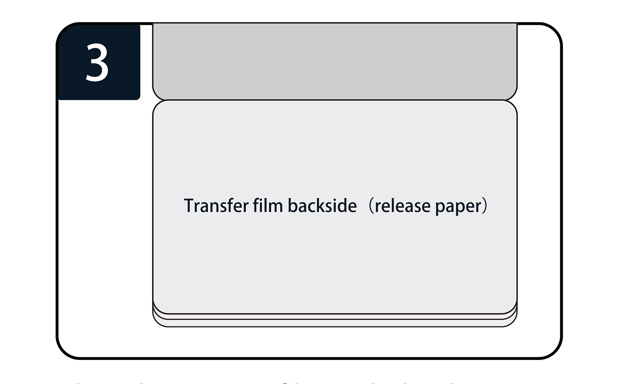 Application Process Application Process