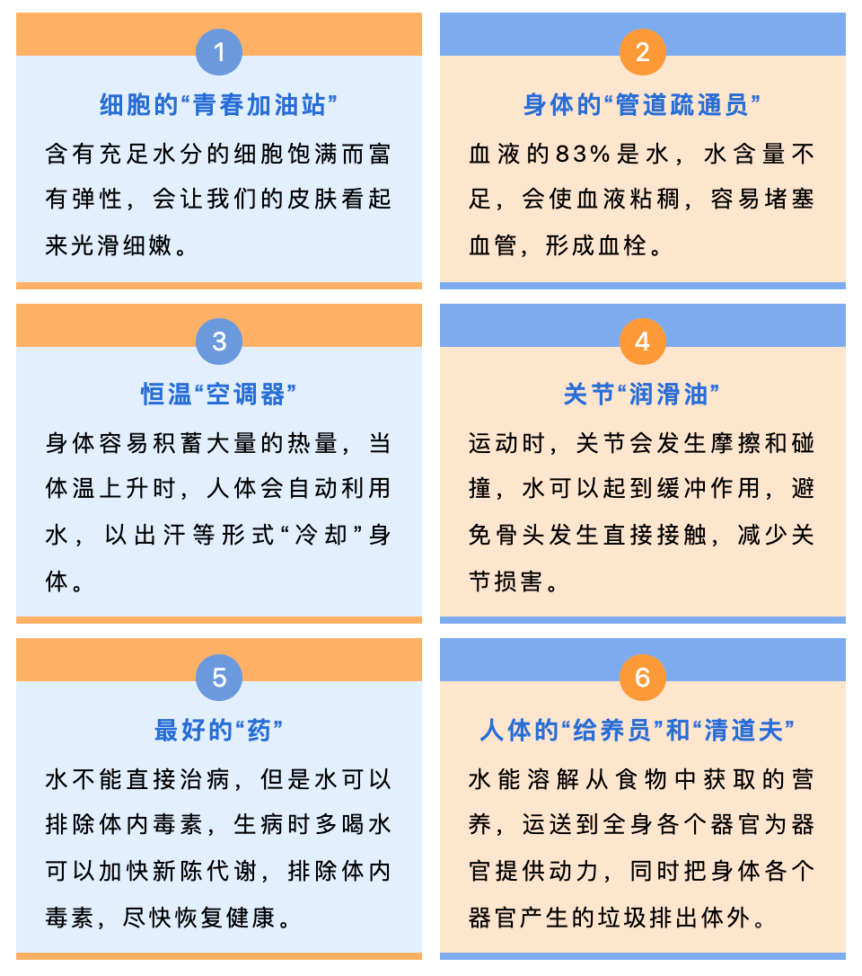 “多喝熱水”，真的沒(méi)騙你！