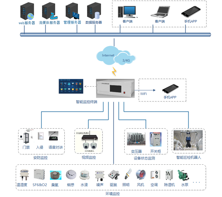 AREVA's intelligent operation and maintenance monitoring system and services