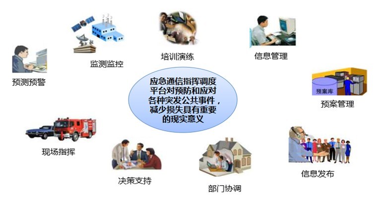 政府应急调度指挥系统
