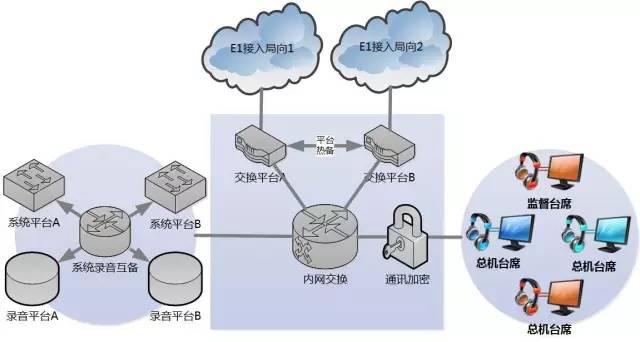 军警战备值守通讯调度指挥系统