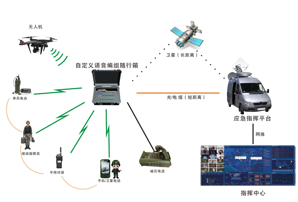 自定义语音编组随行箱方案