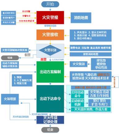 机场火警图文信息系统