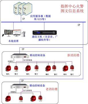 机场火警图文信息系统