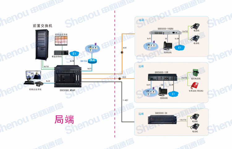 話路復用器應用