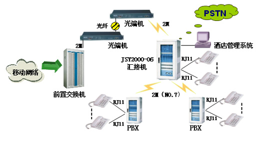JSY2000-06交换机酒店解决方案