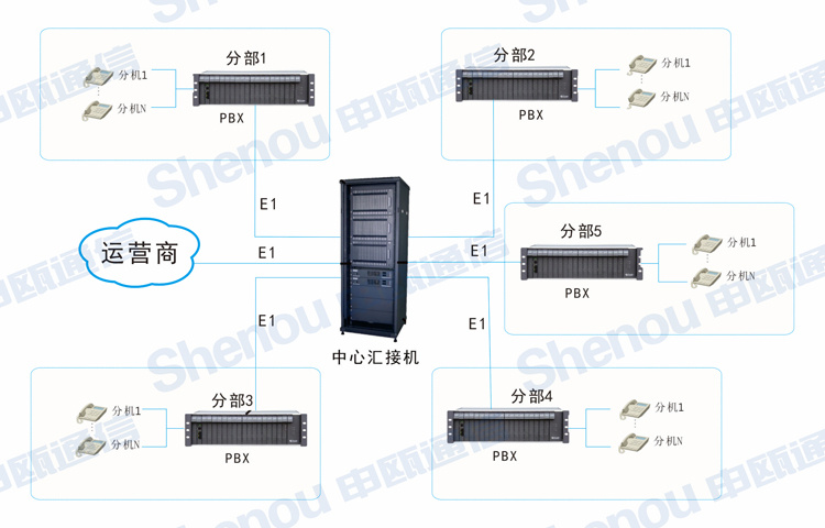 JSY2000-06交换机在石化系统的解决方案