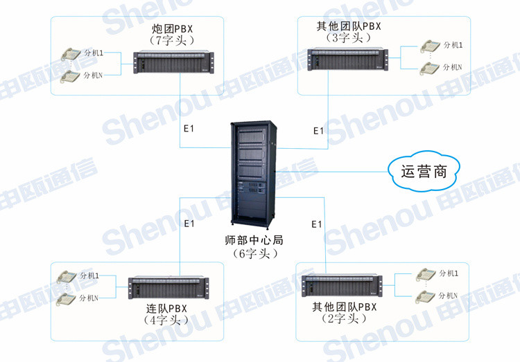 JSY2000-06交换机在部队系统的解决方案