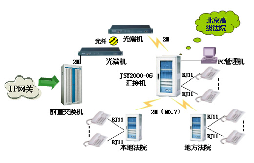 JSY2000-06交换机在公检法行业的解决方案