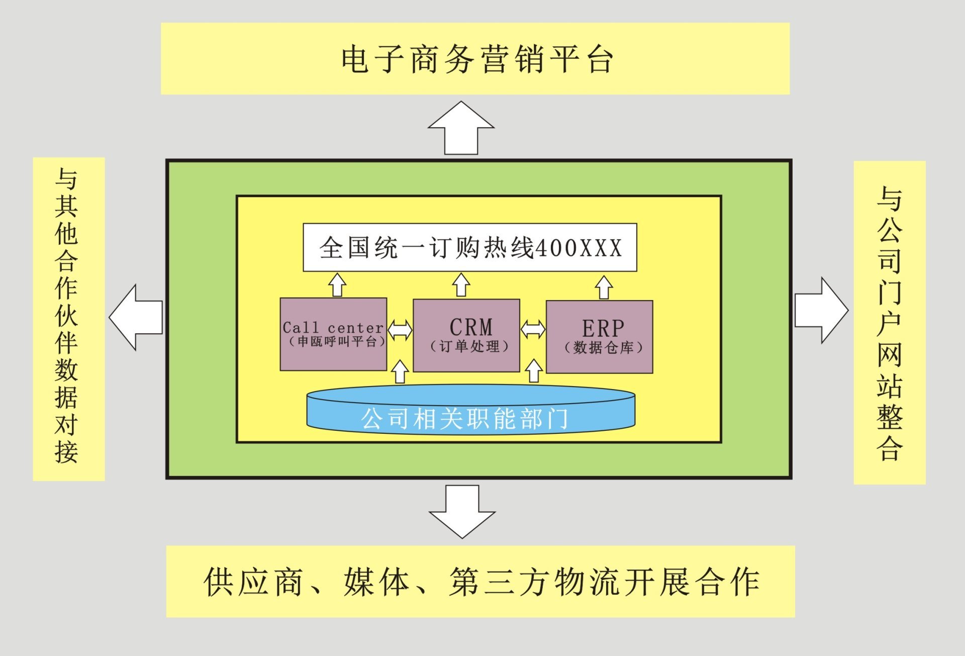电视购物解决方案（电销/综合购物）