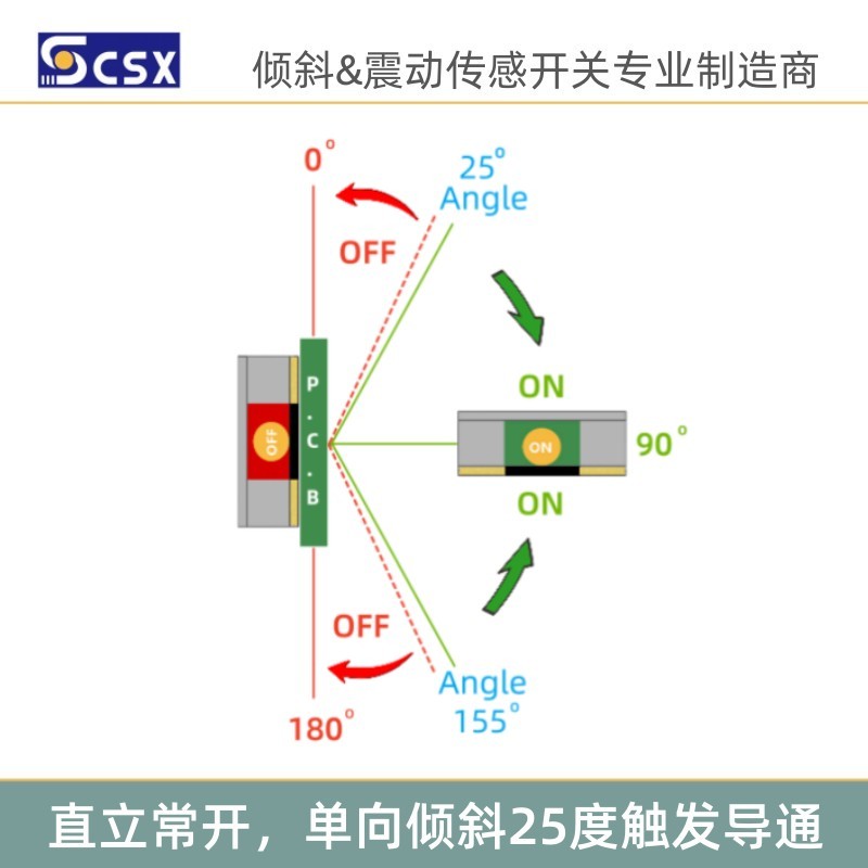 бX65-X75ϵ