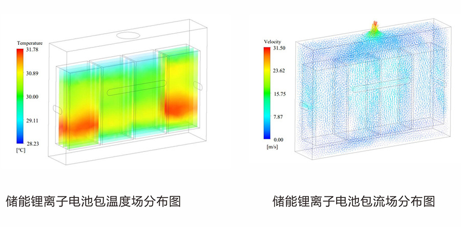 ● 产品开发流程