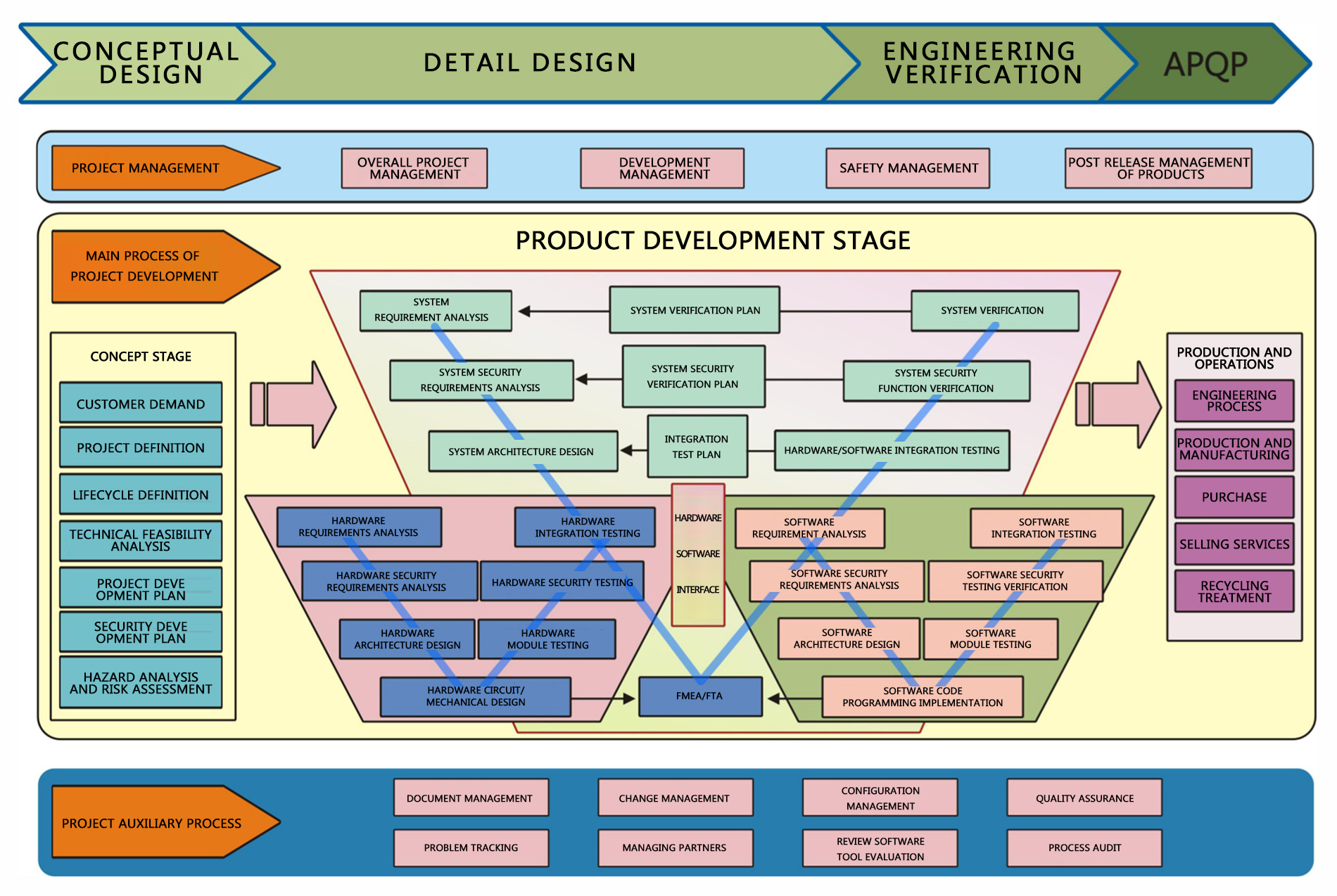 R&D Advantage