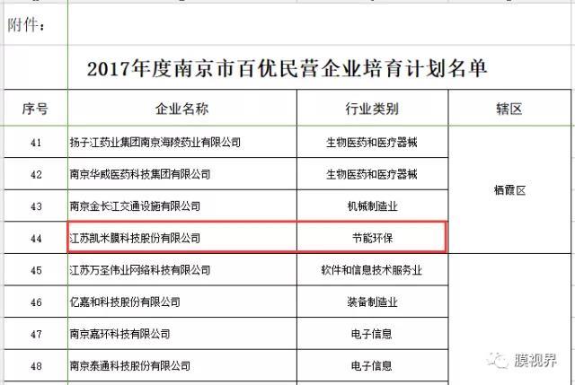 江蘇凱米膜科技股份有限公司