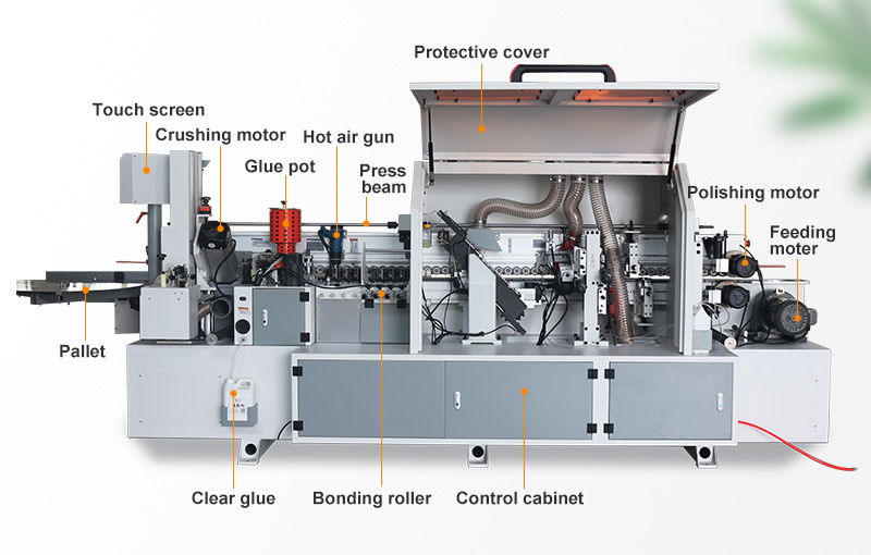 F360 Fully Automatic Edge Banding Machine_Shandong Dongteng Machinery ...