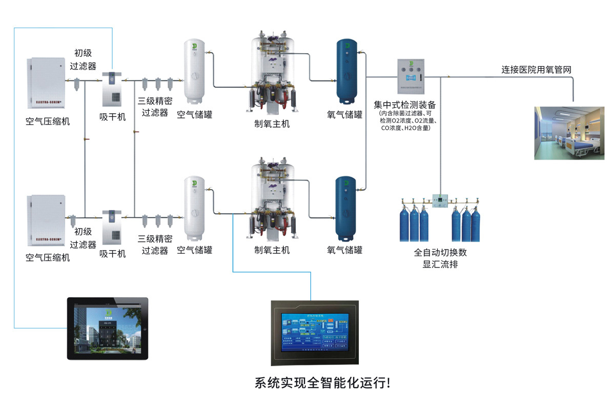 DMO醫用制氧系統