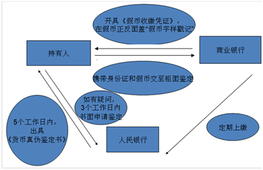 银行业金融知识普及连载一：人民币防伪小知识