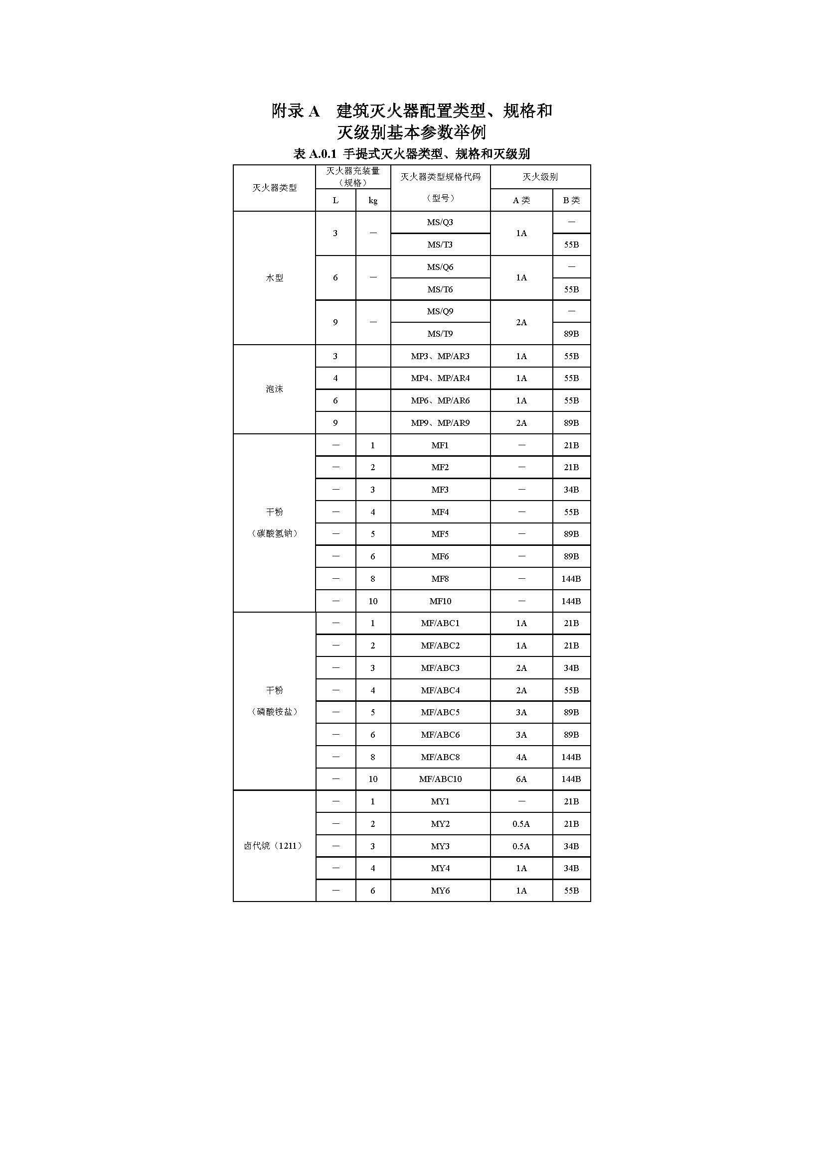 GB50140-2005 中国建筑灭火器配置设计规范