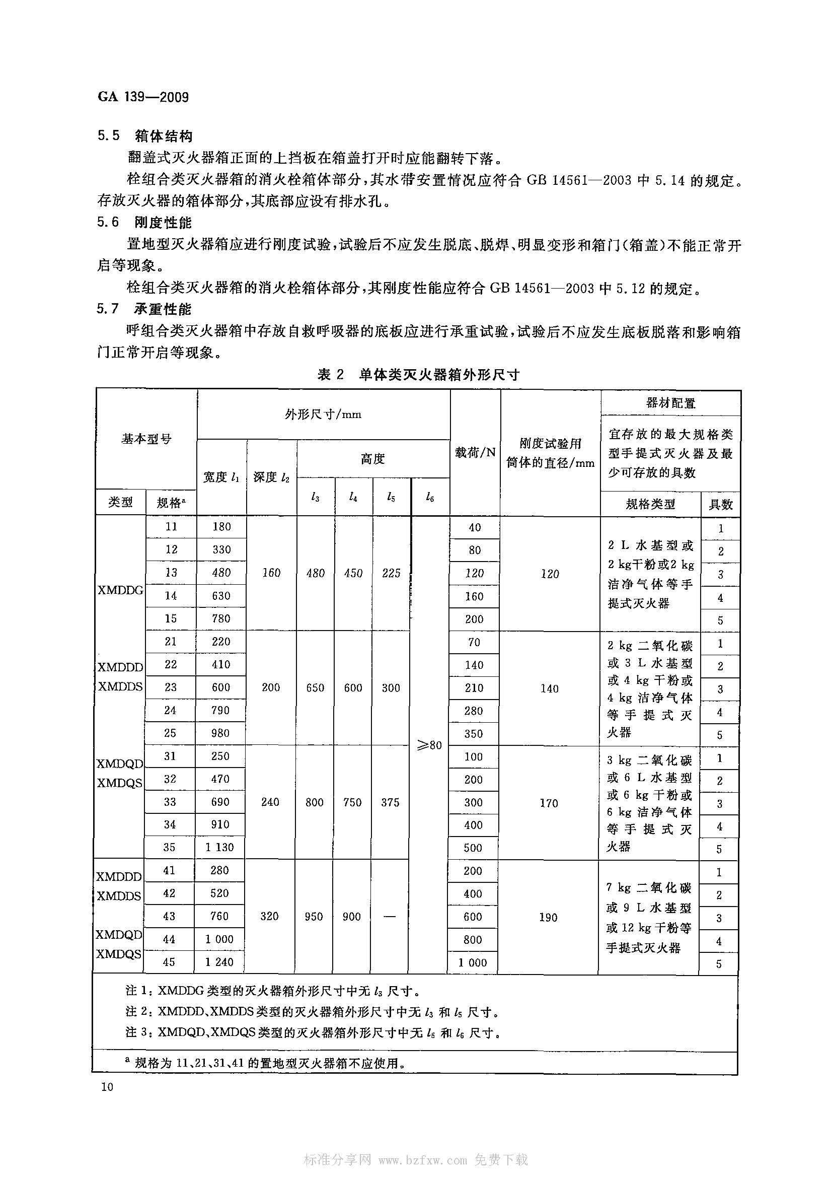 GA 139-2009 灭火器箱