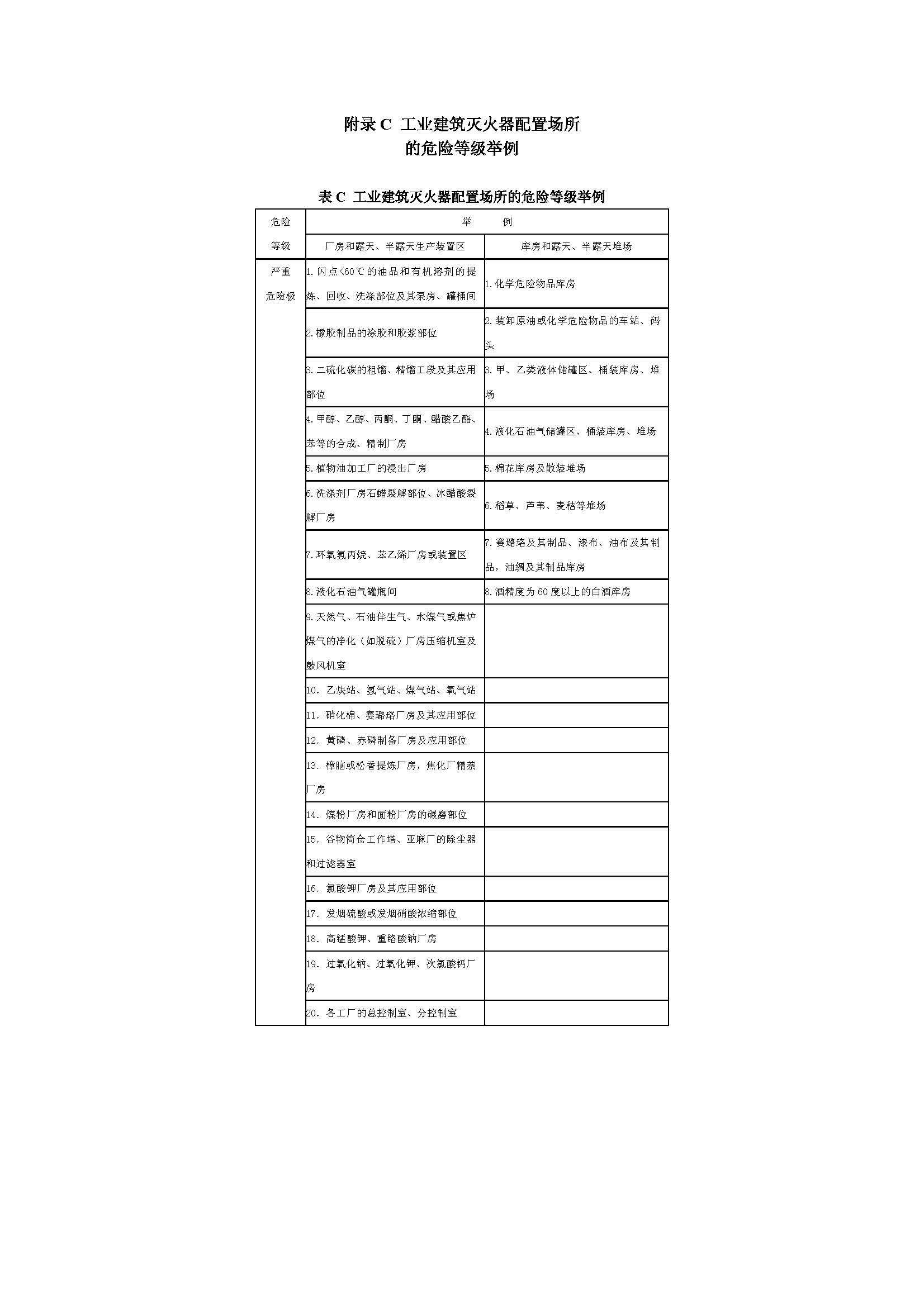 GB50140-2005 中国建筑灭火器配置设计规范