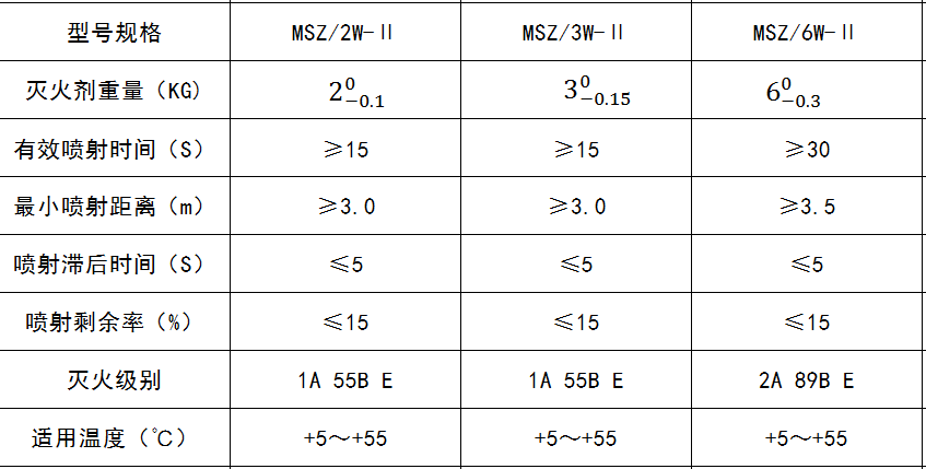 MSZ-6W-II