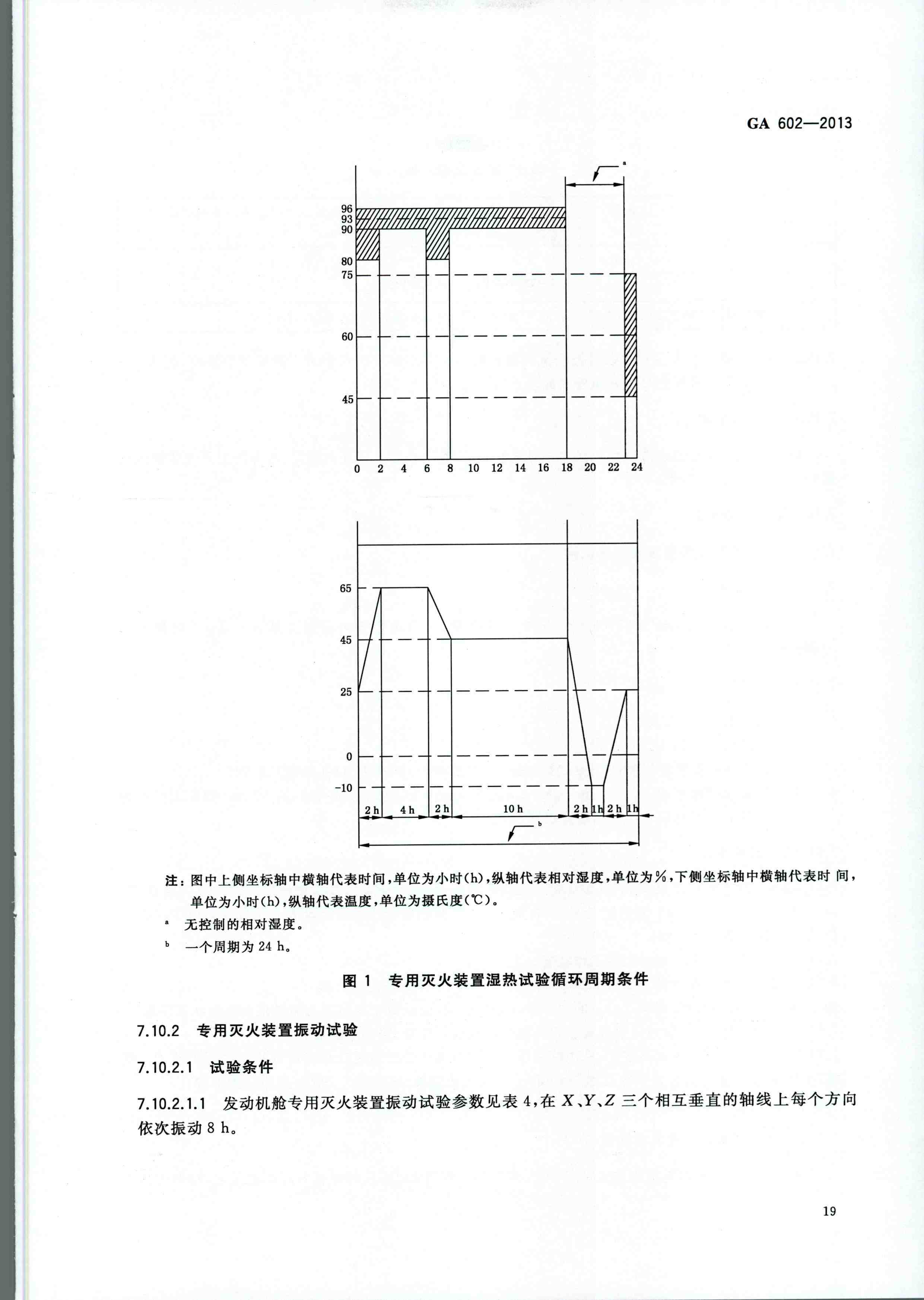 GA 602-2013干粉灭火装置