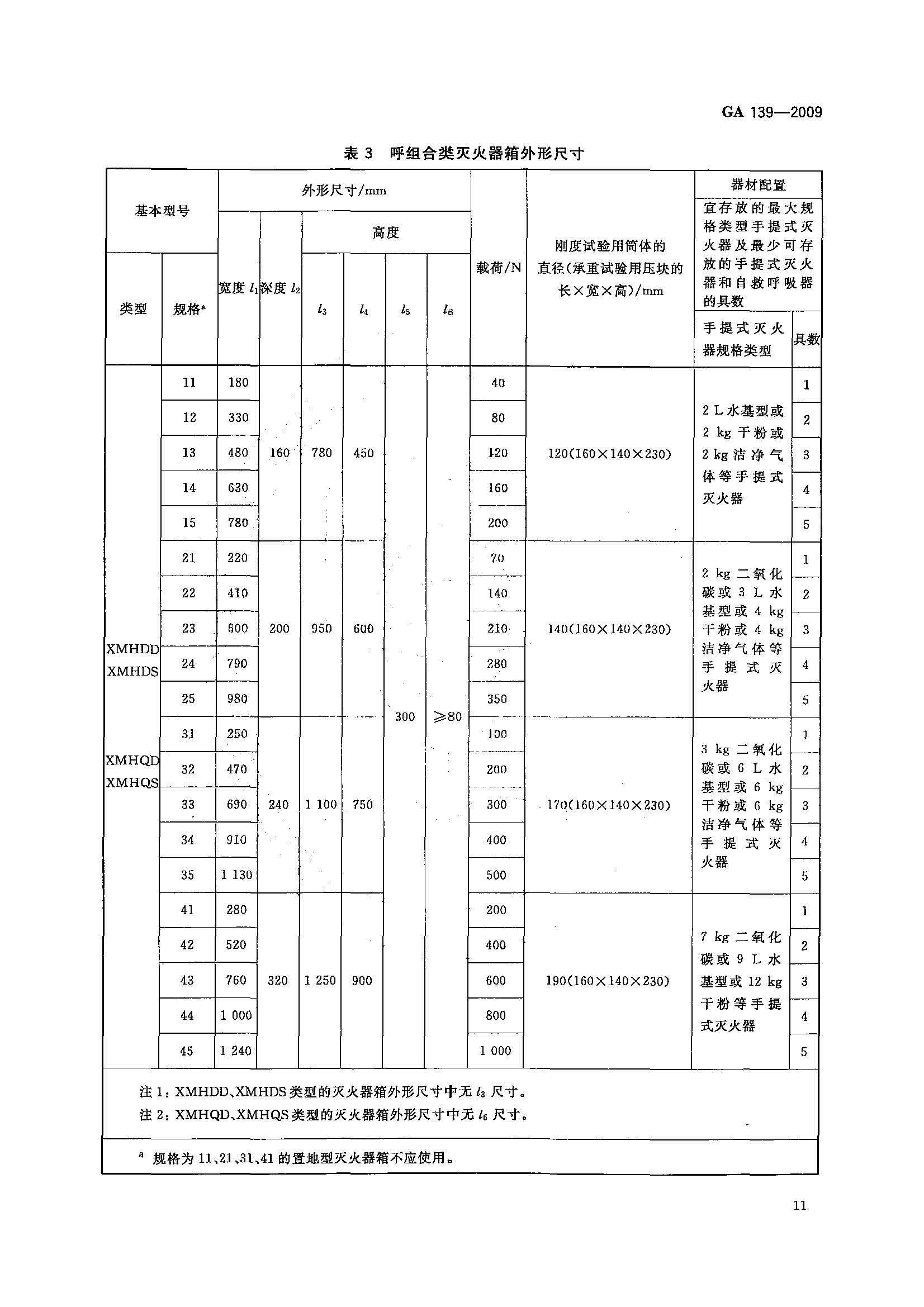 GA 139-2009 灭火器箱