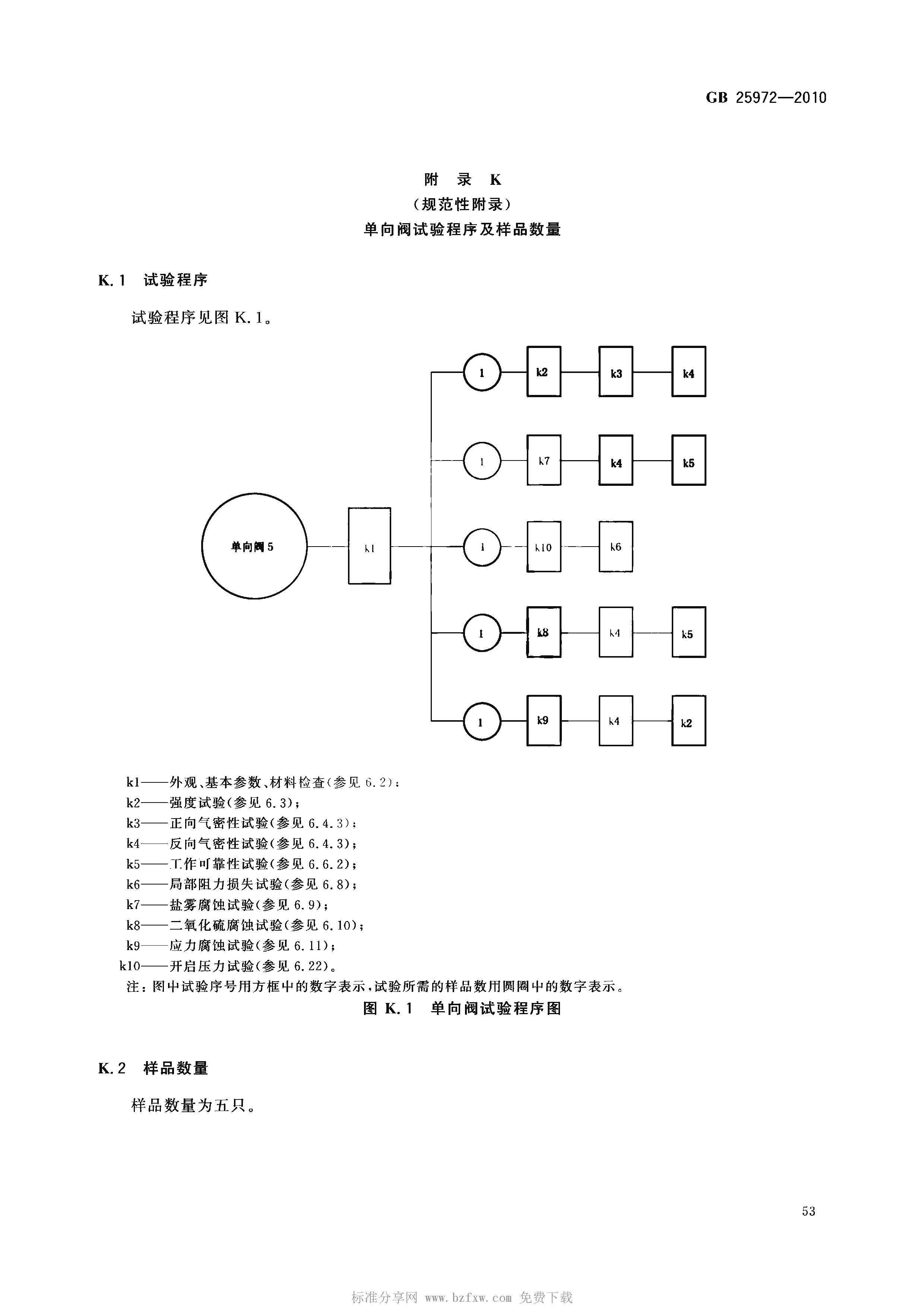 GB 25972-2010 气体灭火系统及部件(正式版)