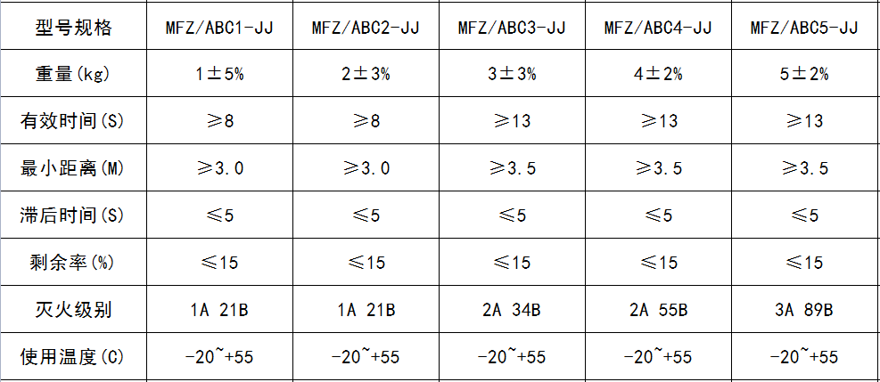 MFZ-ABC5-JJ