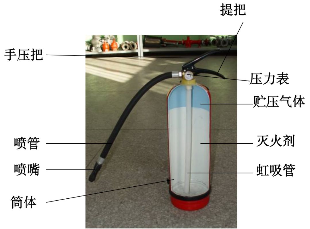 干粉灭火剂的基础认知