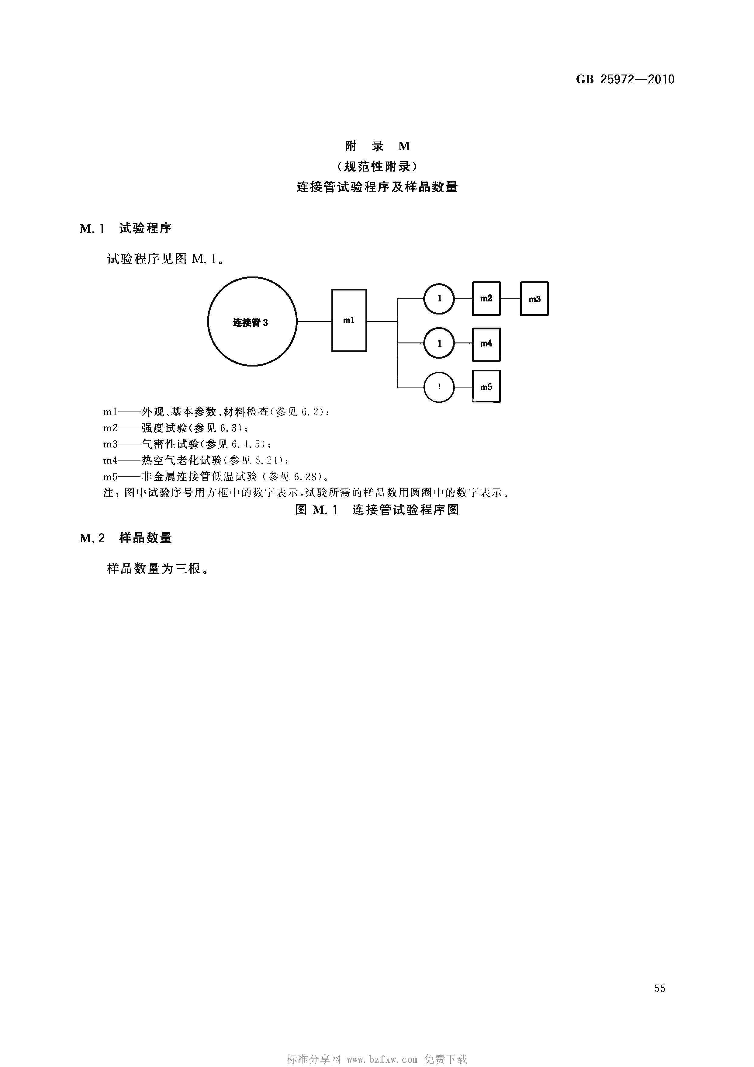 GB 25972-2010 气体灭火系统及部件(正式版)