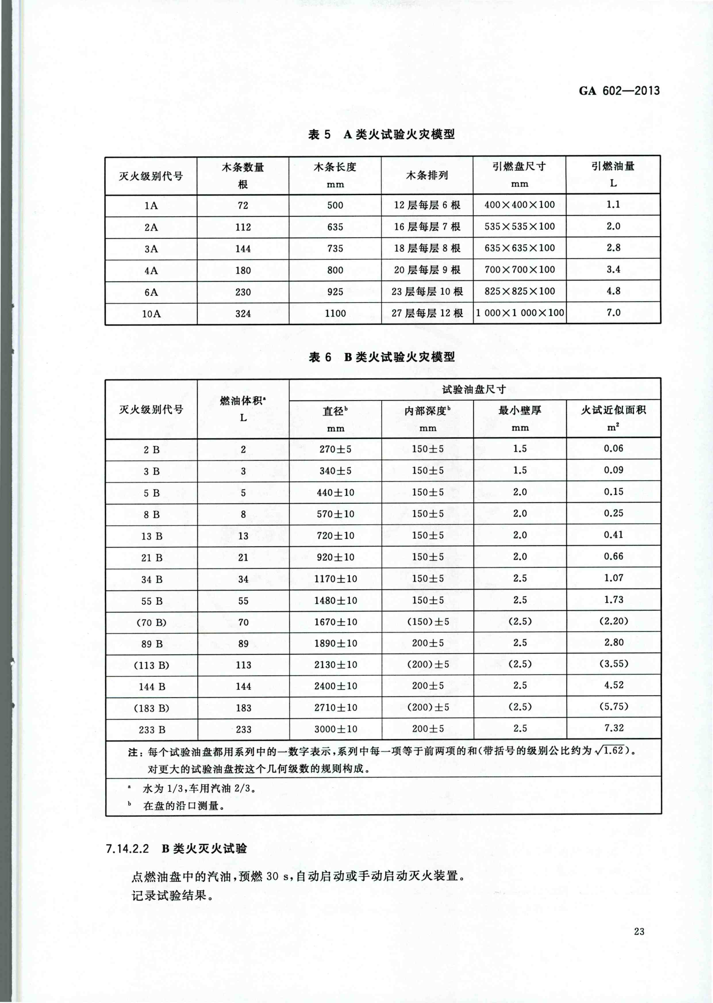 GA 602-2013干粉灭火装置