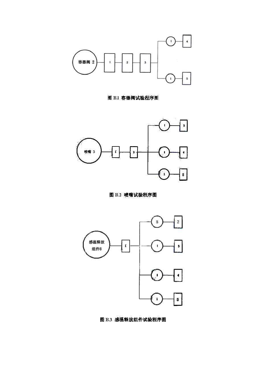 GA 13-2006 悬挂式气体灭火装置