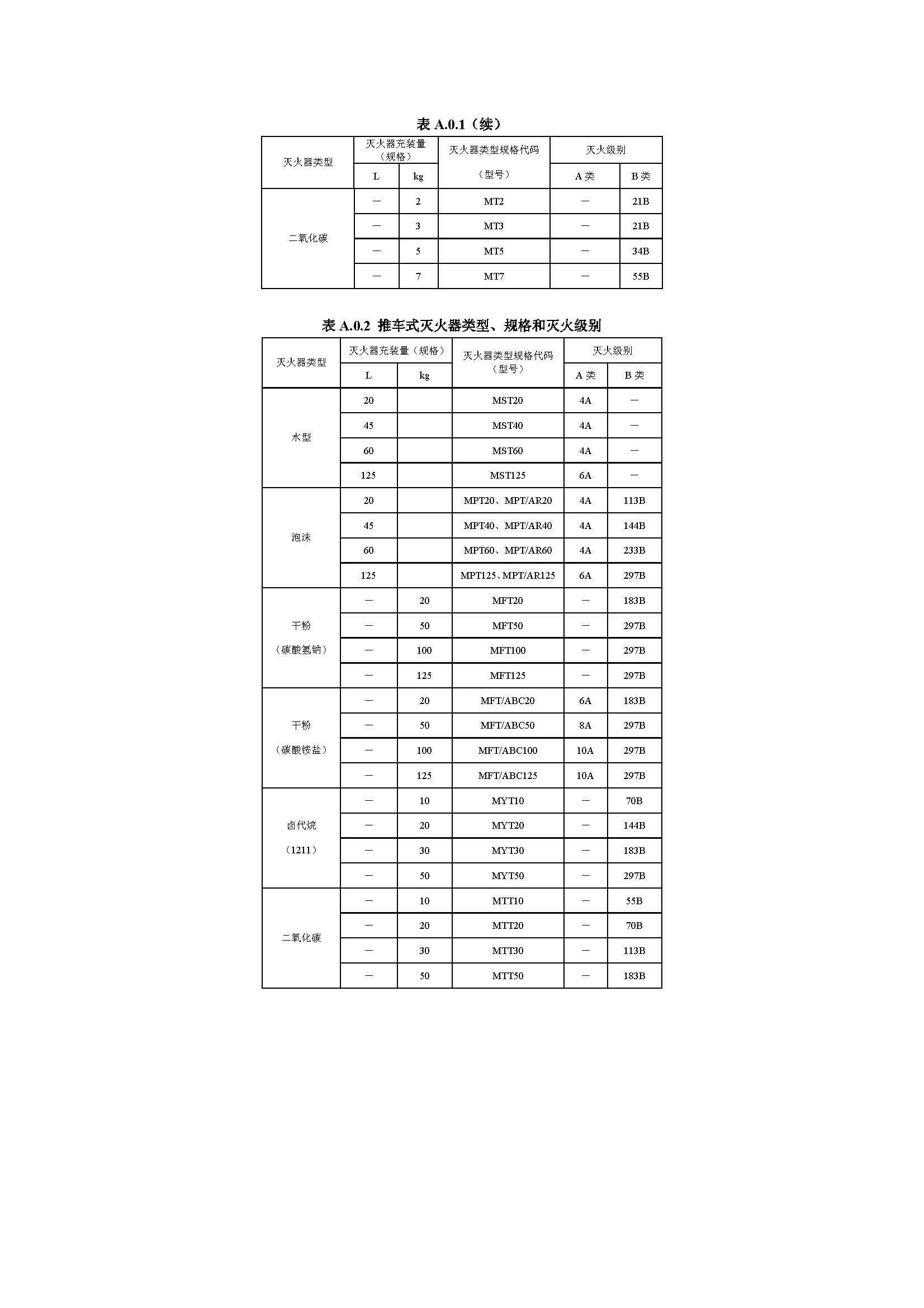 GB50140-2005 中国建筑灭火器配置设计规范
