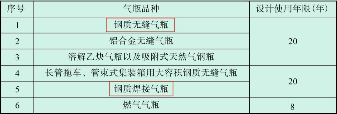 消防灭火系统的钢瓶检验制度及检测年限