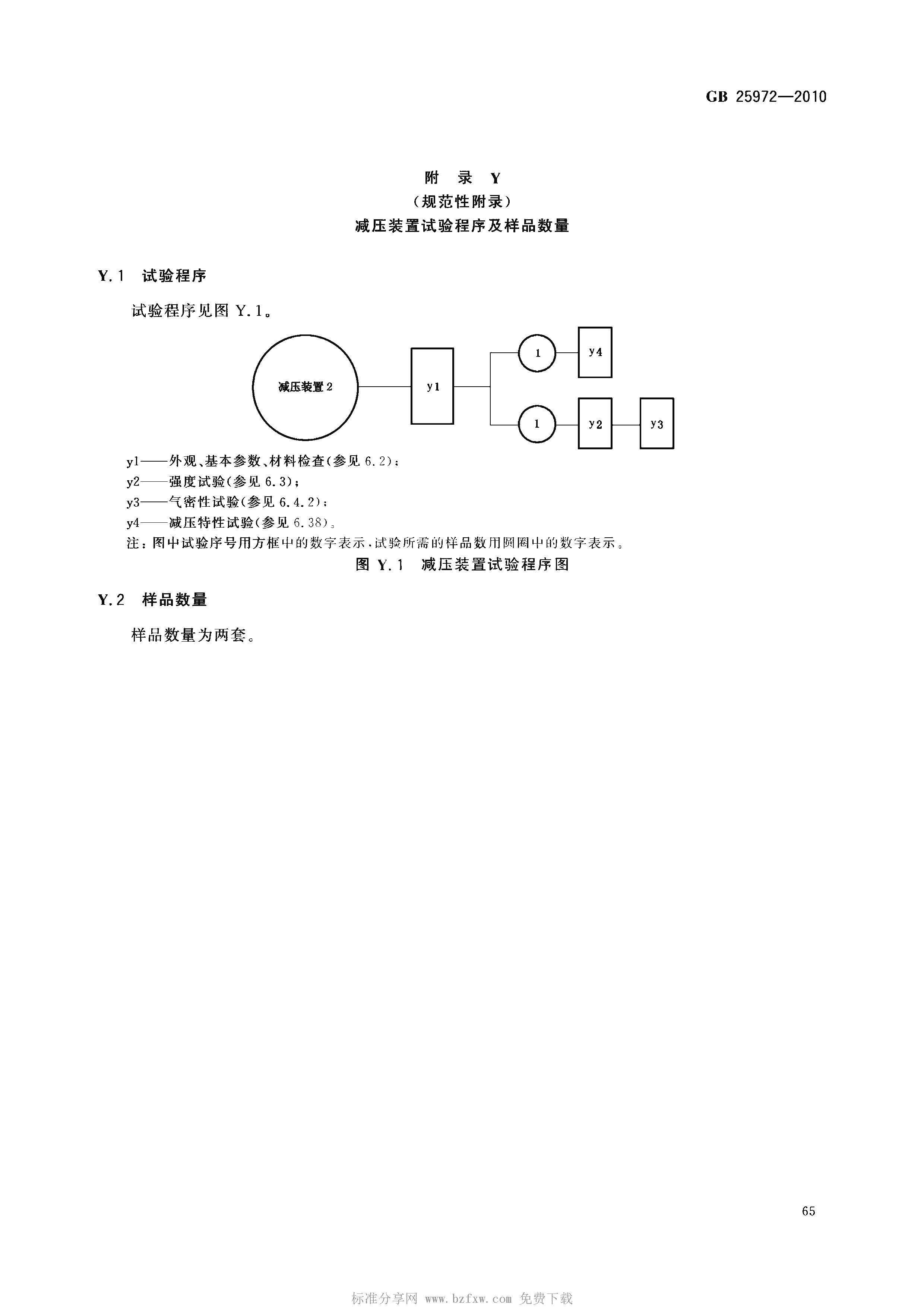 GB 25972-2010 气体灭火系统及部件(正式版)