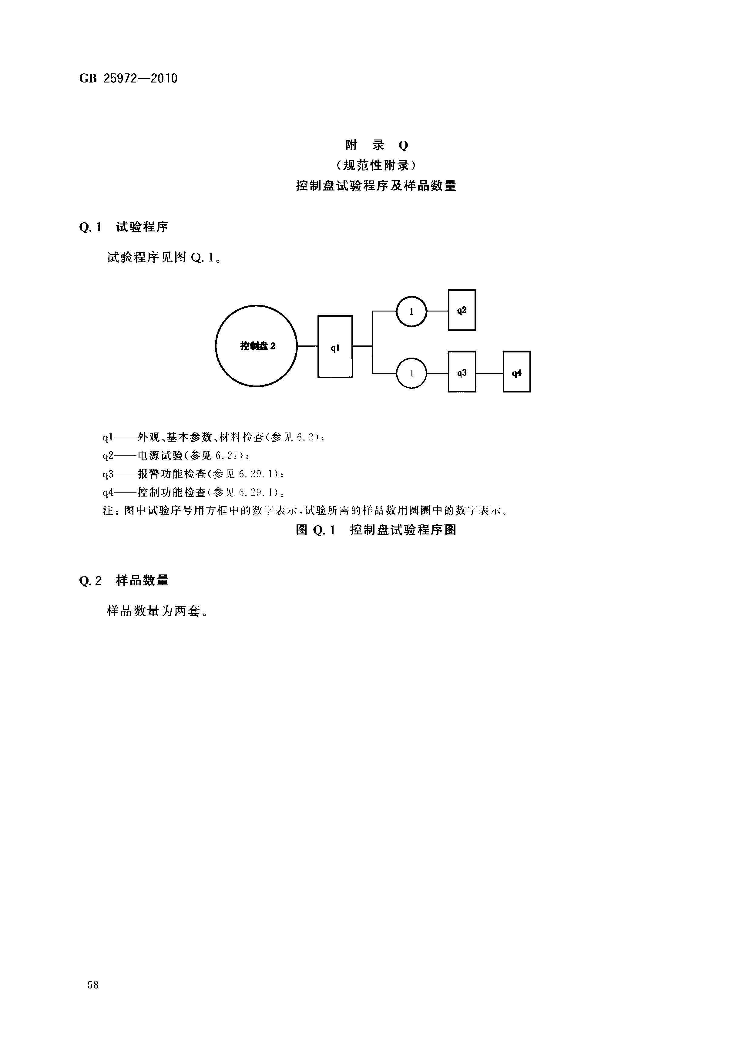 GB 25972-2010 气体灭火系统及部件(正式版)