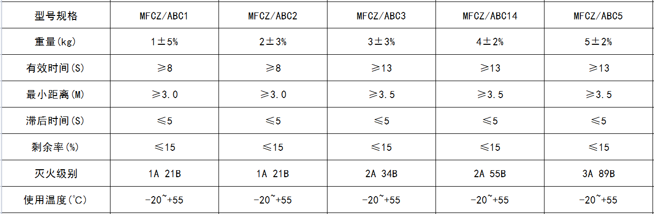 MFCZ-ABC2