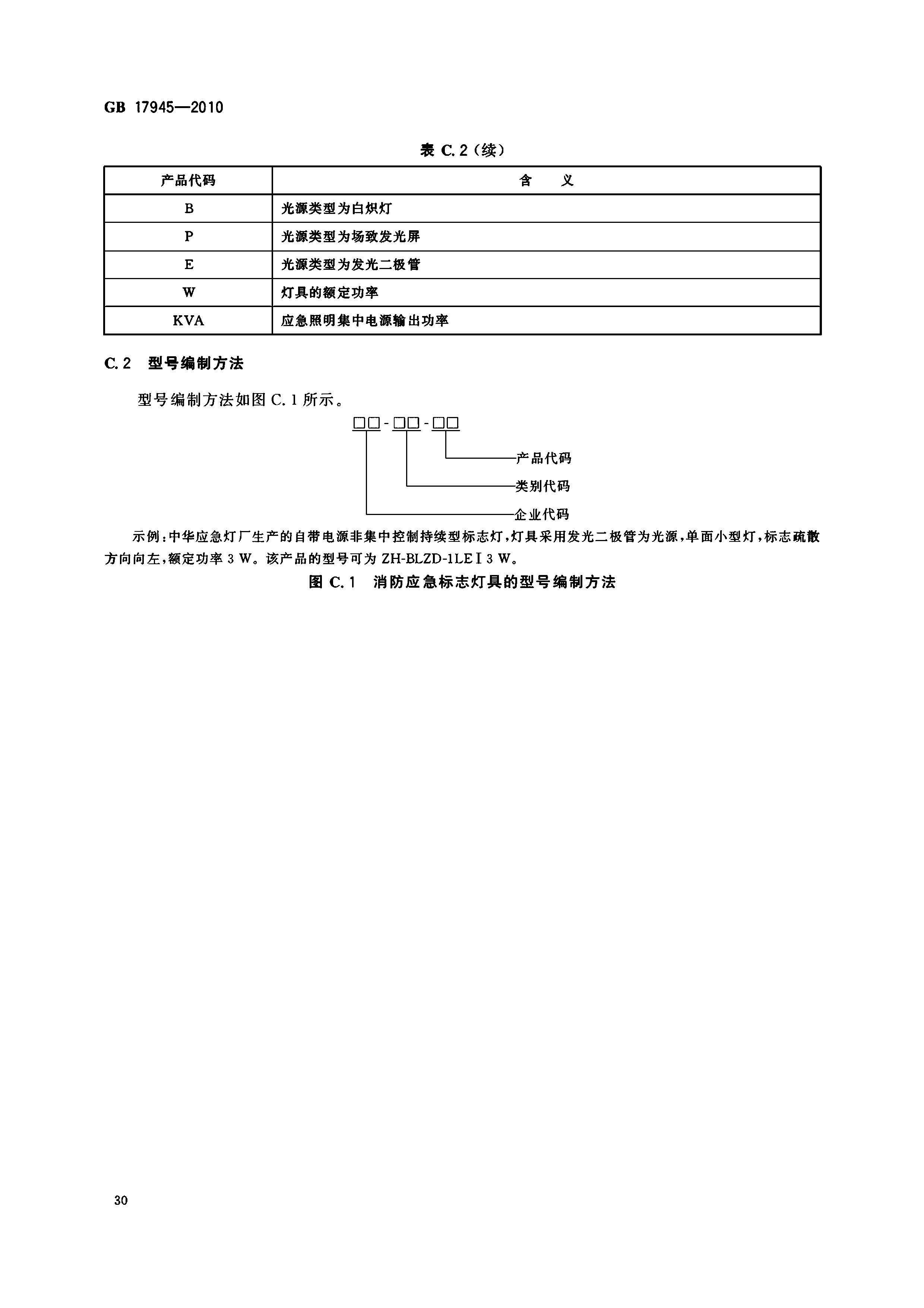 GB17945-2010 应急灯
