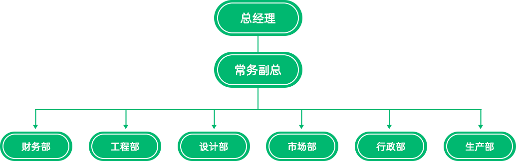 組織架構(gòu)