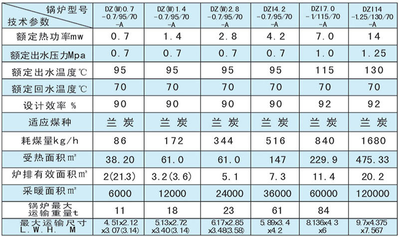 华东新能源