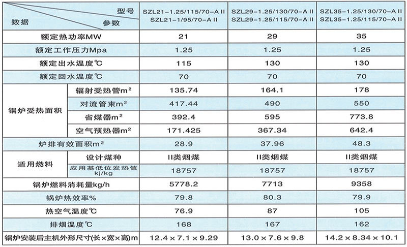 华东新能源