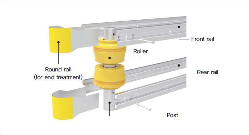 Top Features of EVA Roller Barrier Safety Guardrails You Should Know
